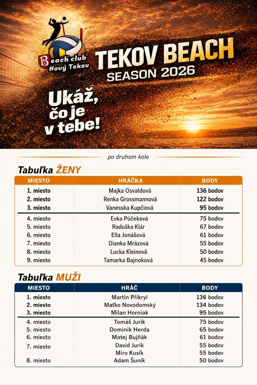 tabuka po druhom kole.png